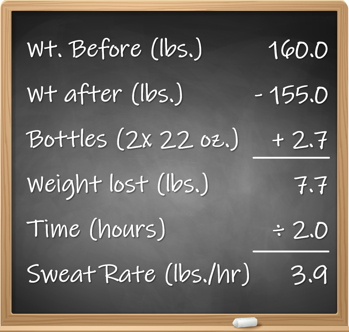 Sweat Test example